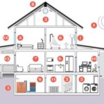 زیست شناسی ساختمان